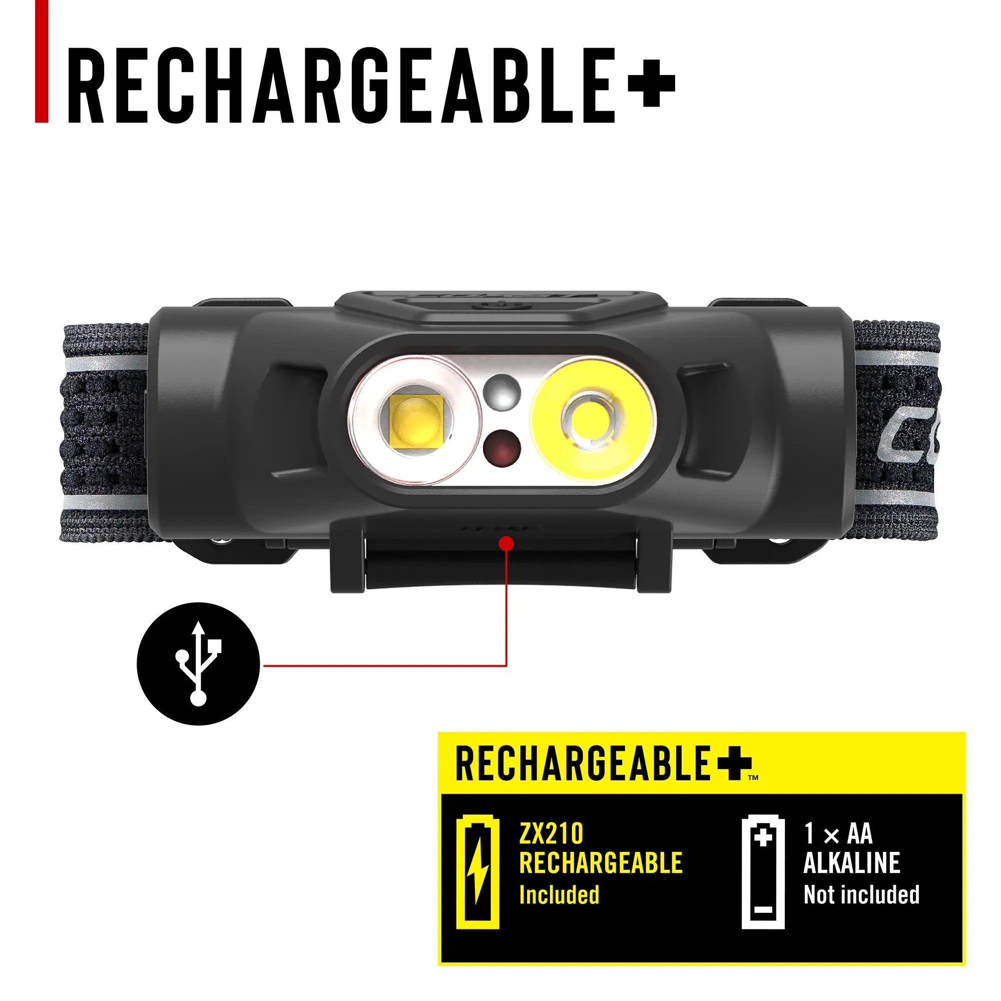 Coast LP30R headlamp 1100 lm