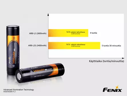 Fenix Battery 18650, 3400 mAh, 1 pc - 18650 Batteries - 5030110300 - 2