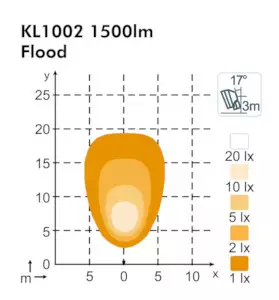LED Work light, 24W Nordic KL1002 - LED Work lights - 2020220030 - 2