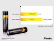 Fenix Battery 18650, 3400 mAh, 1 pc - 18650 Batteries - 5030110300 - 2