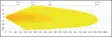 LuminaLights Scout Dual 400 Ledbar - LED light bars - 8020105210 - 6