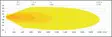LuminaLights Scout MAX Dual 1100 - LED light bars - 8020105200 - 6