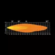 Strands Firefly 9'' Auxiliary light - LED Auxiliary lights - 8020108460 - 3