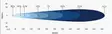 X-Vision RACE R2 2016 Gen 2 Led Light Bar - LED light bars - 3010120570 - 2