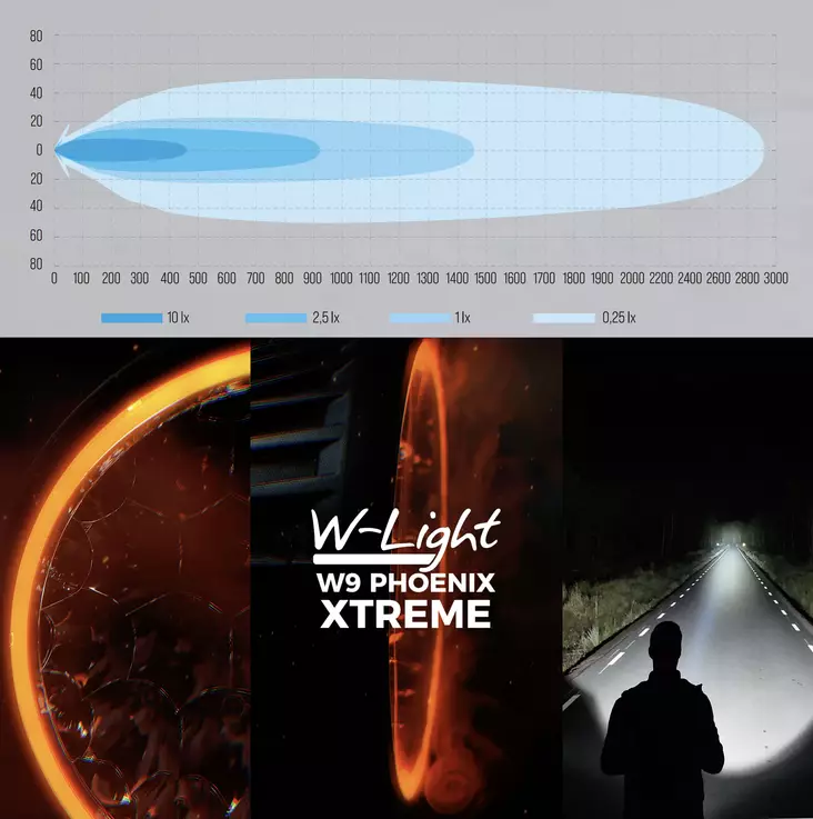 W9 Phoenix XTREME LED Auxiliary light - Lumise.eu webstore
