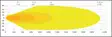 LuminaLights Scout MAX Dual 1250 - LED light bars - 8020105201 - 6