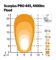 Nordic Lights Scorpius Pro 445 Flood led work light - LED Work lights - 8020102761 - 2