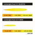 LuminaLights Power X 6 - LED Auxiliary lights - 8020110042 - 10