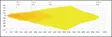 LuminaLights Scout Dual 1100 Curved - LED light bars - 8020105182 - 8