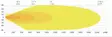 LuminaLights Scout MAX Dual 1300 - LED light bars - 8020105202 - 11