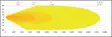LuminaLights Scout MAX Dual 1300 - LED light bars - 8020105202 - 6
