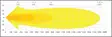 Seeker Momentum - LED Auxiliary lights - 8020107672 - 14