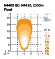 LED Work Light Nordic Lights Scorpius N4410 - LED Work lights - 8020105043 - 2