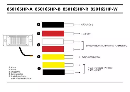 Strands Strobe 12-33V 4LED, red - Directional LED warning lights - 8020107114 - 2
