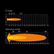 Strands Siberia X 9'' Led Auxiliary Light - LED Auxiliary lights - 8020110464 - 13
