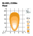 LED Work light, 40W Nordic KL 1401 LED - LED Work lights - 2020220035 - 2