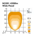 LED Work Light Nordic Lights Sato PRO N3301 - LED Work lights - 8020105045 - 2