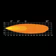 Strands Siberia XP Qube Work Light - LED light bars - 8020111885 - 4