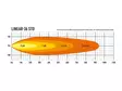 Lazer Linear 36 - LED light bars - 8020101276 - 6