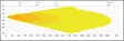 LuminaLights Scout Slim 1100 Curved - LED light bars - 8020105186 - 6