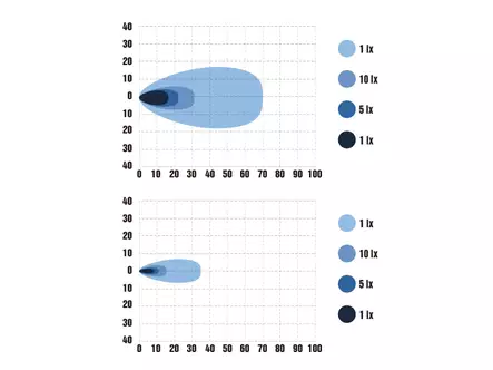 Optibeam E-Bar Reverse, licence plate light Reverse light - LED reversing lights - 8020112837 - 2