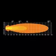 Strands Siberia XP Red Fox LED Work light - LED Work lights - 8020110537 - 3