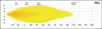 W-Light Eclipse 7 - LED Auxiliary lights - 8020108287 - 9