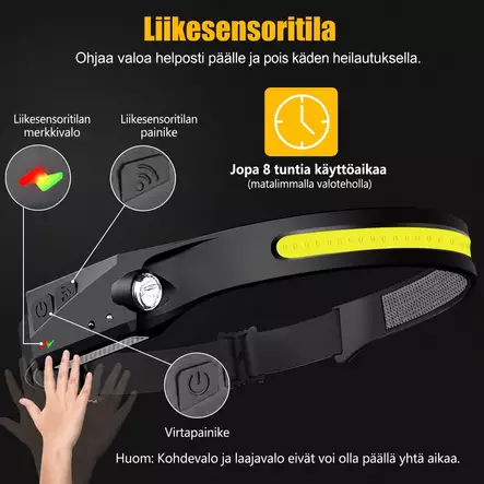Japcell HLS350 Rechargeable Motion Sensor Headlamp – 350 Lumens - Headlamps - 8020121188 - 2