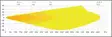 LuminaLights Scout MAX Slim 800 Curved auxiliary light - LED light bars - 8020105188 - 6