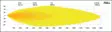 W-Light Eclipse 9 - LED Auxiliary lights - 8020108288 - 6