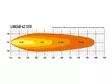 Lazer Linear 42 Led Light Bar - LED light bars - 8020100189 - 8