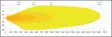 LuminaLights Scout MAX Dual 800 - LED light bars - 8020105199 - 6