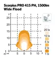 LED Work light 28W Scorpius Pro 415 PH, Nordic Lights - LED Work lights - 8020101389 - 7